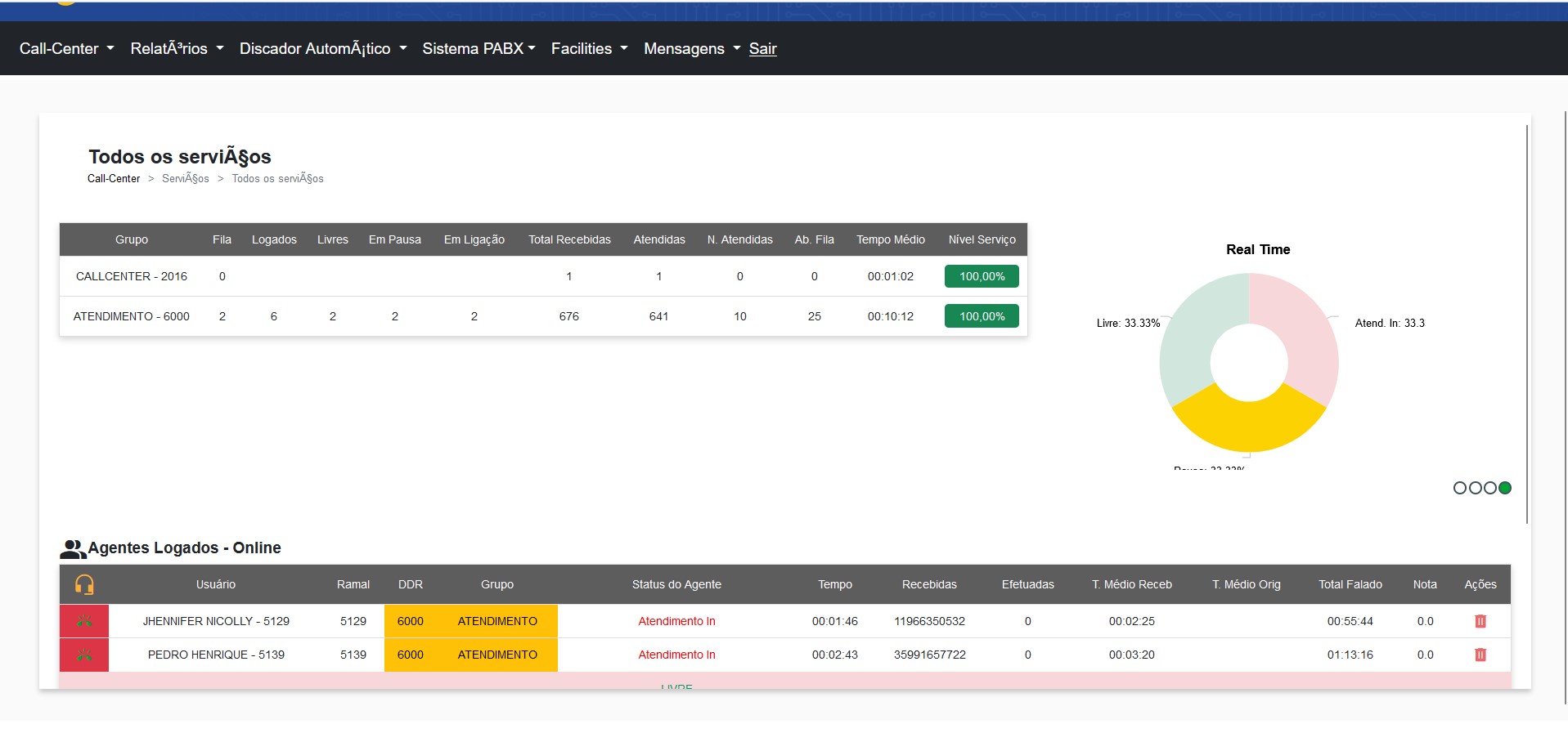 Menu Servico Supervisao de Call Center