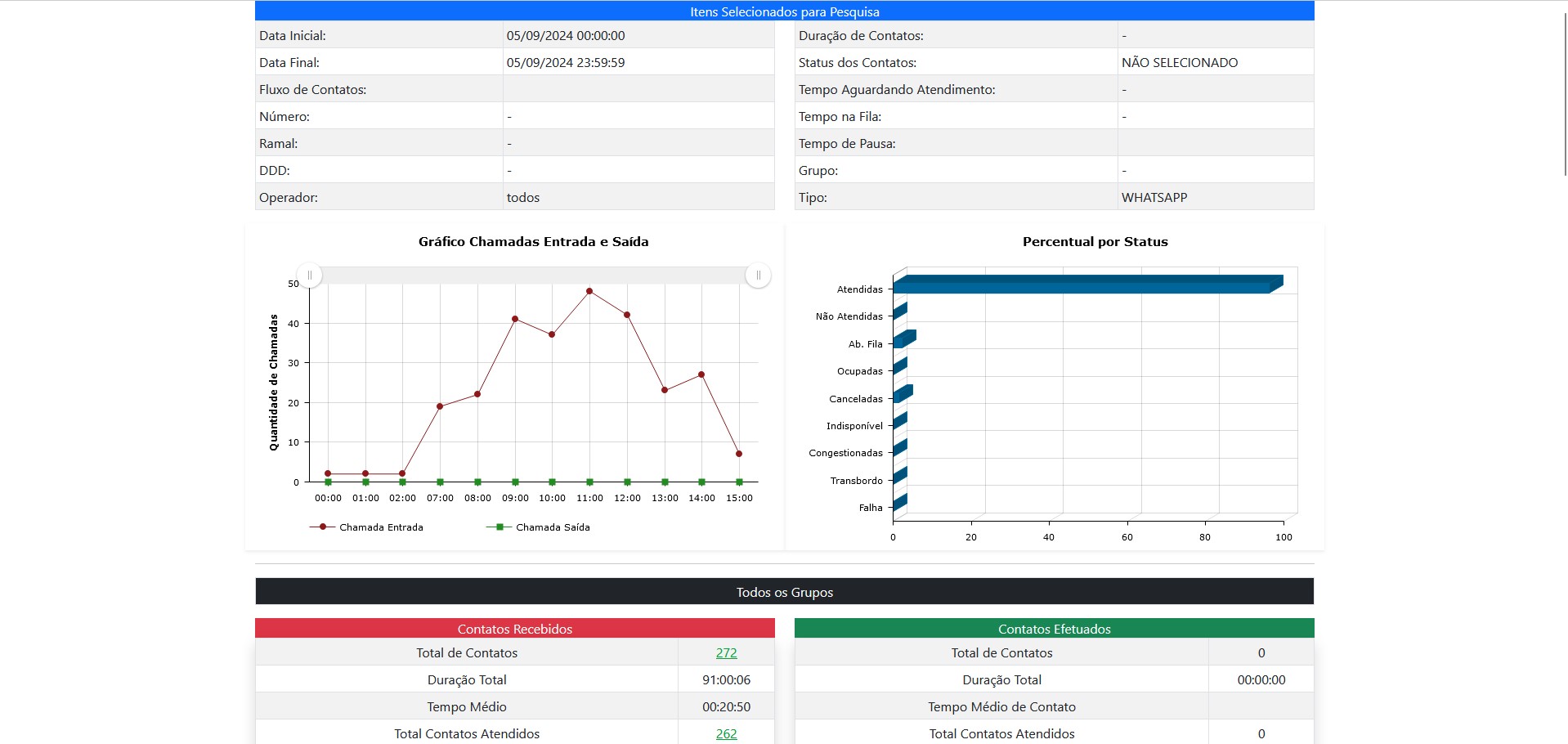 Relatórios Supervisao Call Center