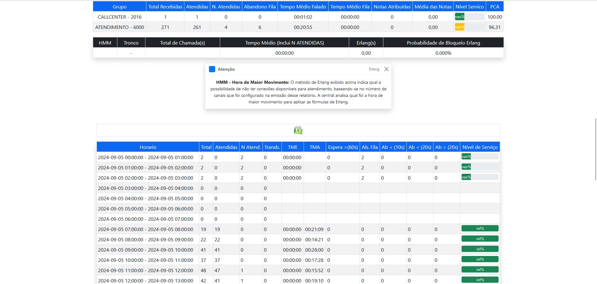 Relatórios Supervisao Call Center 2
