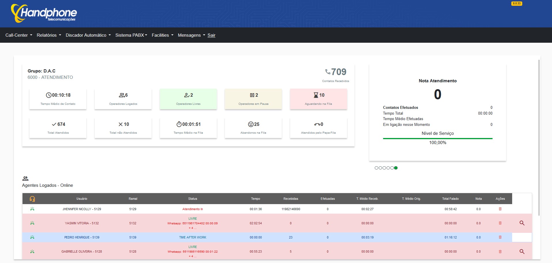 Tela Supervisão do Call Center
